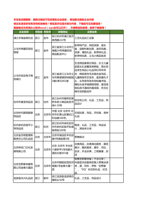 新版全国礼品店工商企业公司商家名录名单大全231家