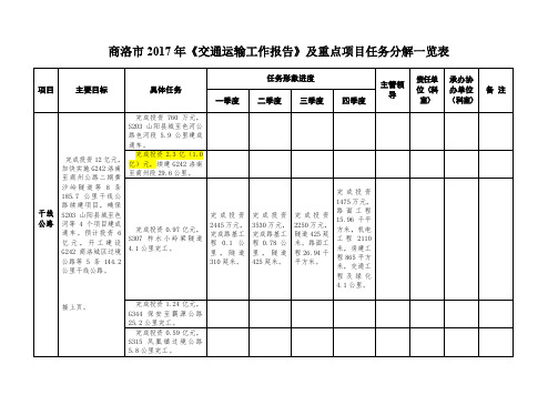 交通工作报告2017年任务分解一览表(DOC)