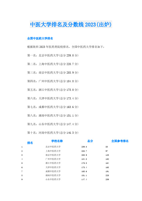 中医大学排名及分数线2023(出炉)