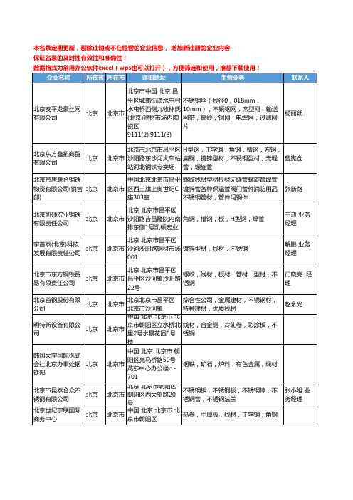 2020新版北京市不锈钢线材工商企业公司名录名单黄页大全50家