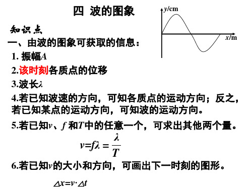 机械振动和机械波精品PPT课件