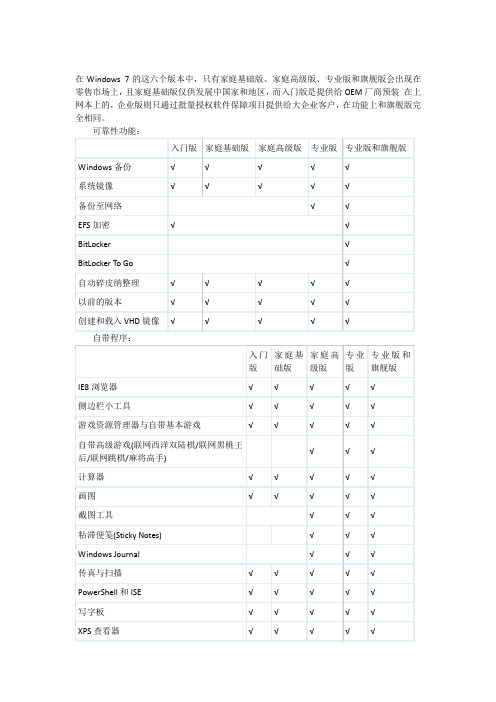 win7几个版本的区别表