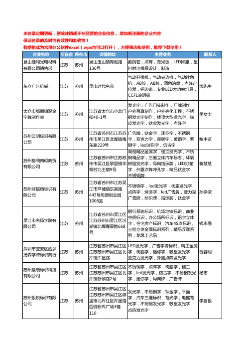 2020新版江苏省苏州LED点阵工商企业公司名录名单黄页大全23家