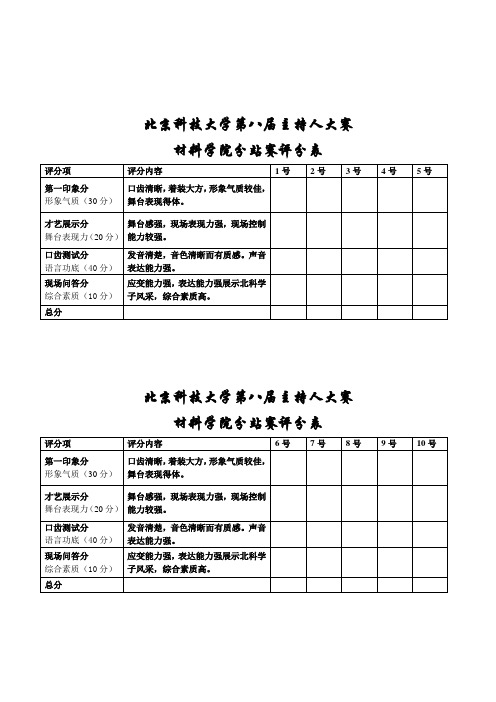 第八届主持人大赛材料分站赛 评分表