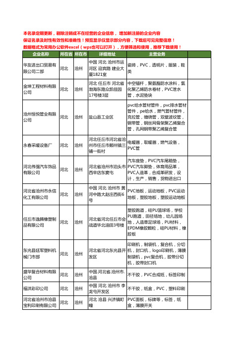 新版河北省沧州PVC工商企业公司商家名录名单联系方式大全401家
