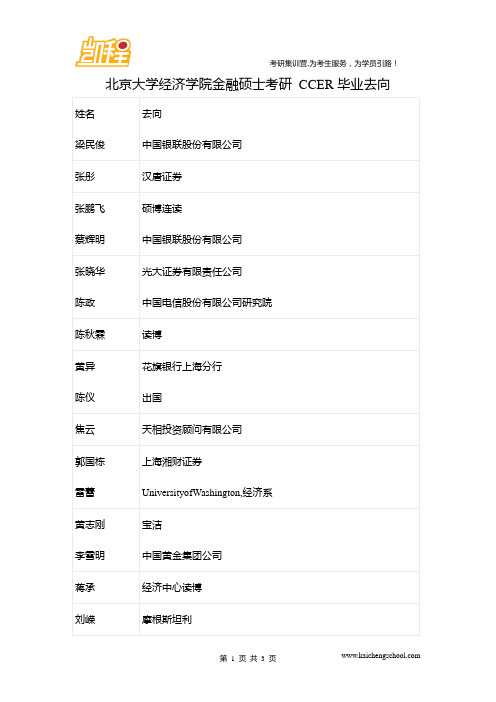 北京大学经济学院金融硕士考研 CCER毕业去向