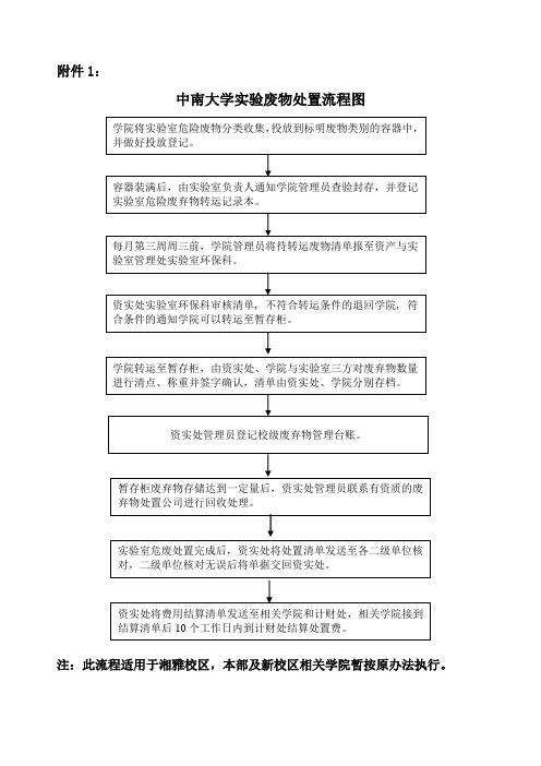 关于规范实验室废弃物管理的通知-中南大学实验室技术安全与环保教育