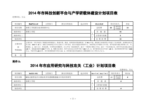 2014年市级科技计划专项资金(第一批)工学院)