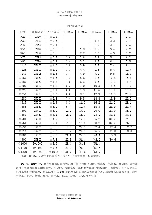 最新塑料管材(PP管,PE管)规格表