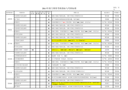 2014年各部门绩效考核指标与考核标准