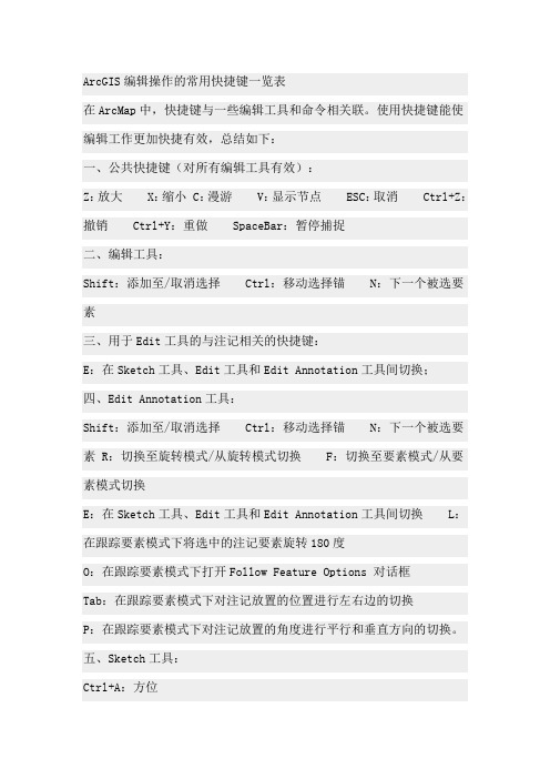arcgis快捷键及技巧