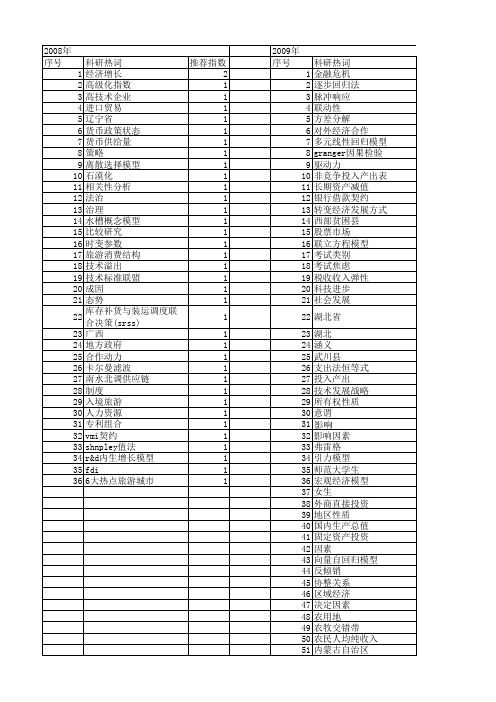 【国家社会科学基金】_作用值_基金支持热词逐年推荐_【万方软件创新助手】_20140811