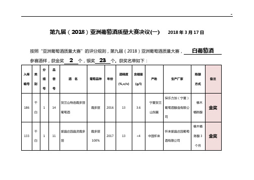 2008亚洲葡萄酒质量大赛决议