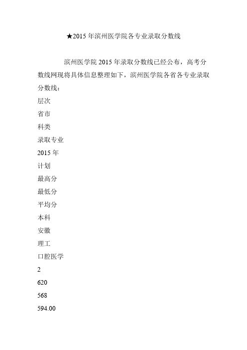 ★2015年滨州医学院各专业录取分数线
