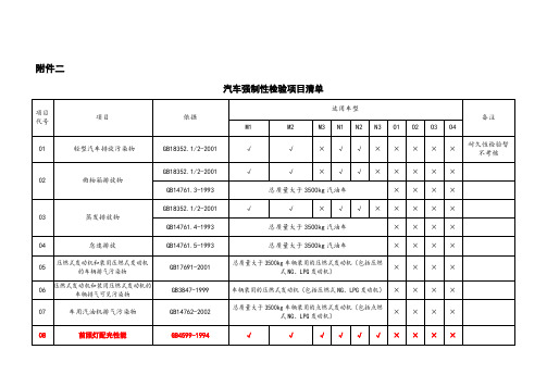 汽车强制性检验项目清单--