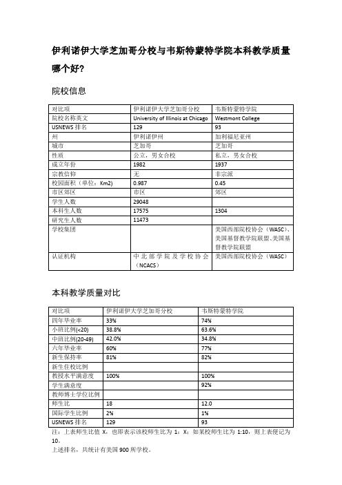 伊利诺伊大学芝加哥分校与韦斯特蒙特学院本科教学质量对比