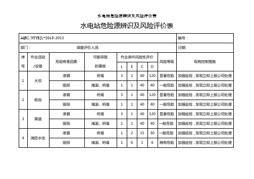 水电站危险源辨识及风险评价表[2]