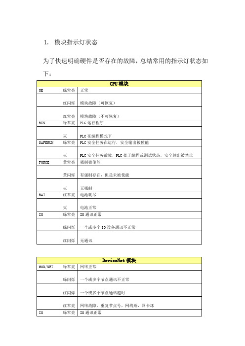 AB PLC模块指示灯及显示含义
