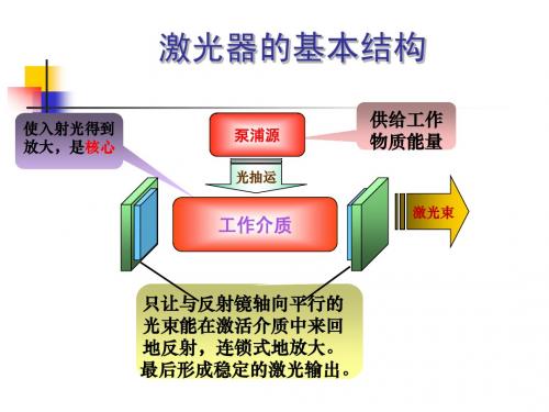 2.1.5 激光器的基本结构