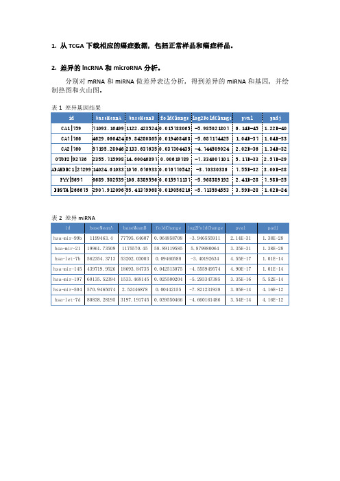TCGA数据库生物信息