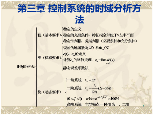 [工学]自动控制原理第3章