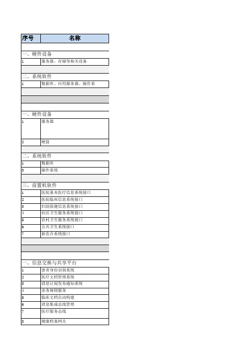 智慧城市_智慧医疗项目配置清单