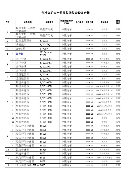 监控设备台帐01
