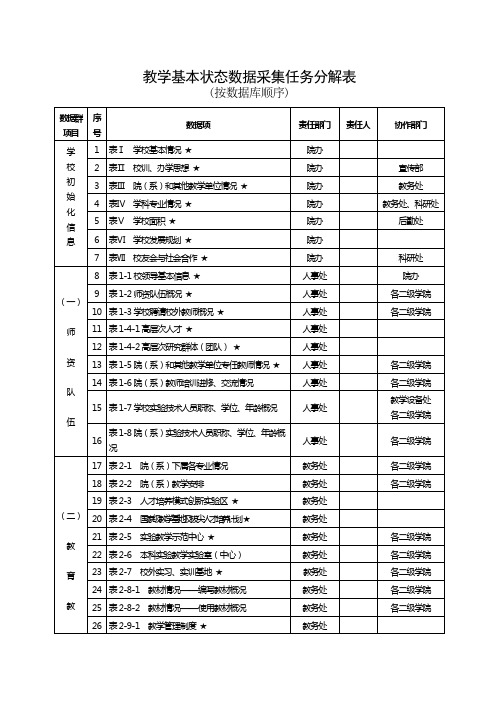 教学基本状态数据采集任务分解表