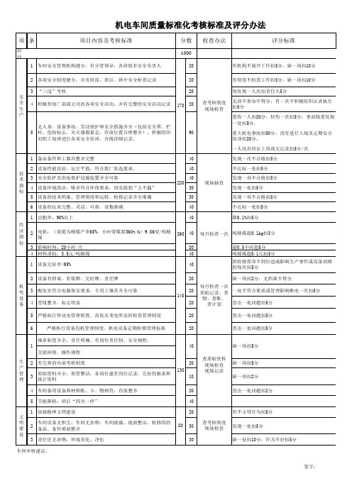 选煤厂质量标准化考核标准(机电)