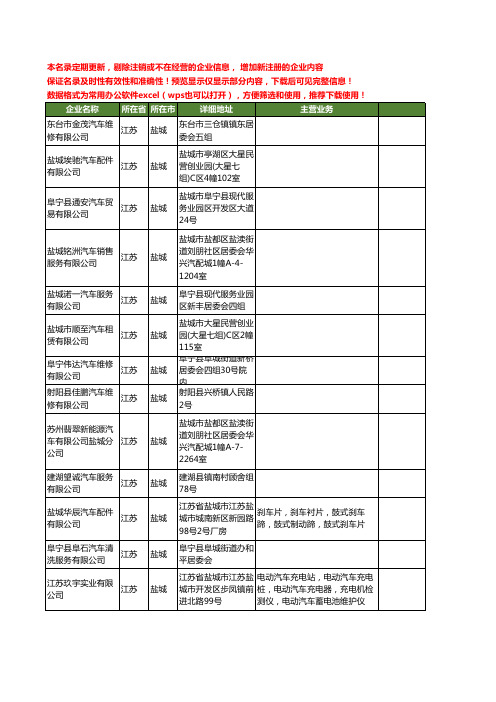 新版江苏省盐城汽车工商企业公司商家名录名单联系方式大全399家