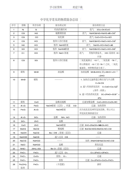 中学化学常见的物质除杂总结