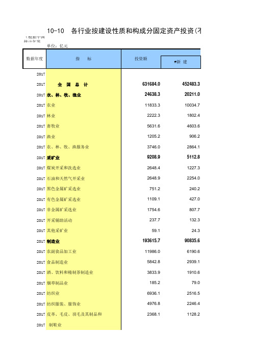10-10 各行业按建设性质和构成分固定资产投资(不含农户)(仅全国指标,便于2005-2017多年数据分析对比)