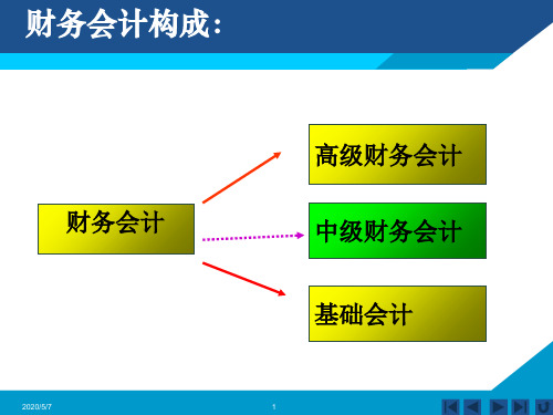 第01章 总论共61页文档