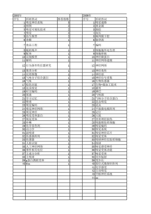 【国家自然科学基金】_嗅觉系统_基金支持热词逐年推荐_【万方软件创新助手】_20140803