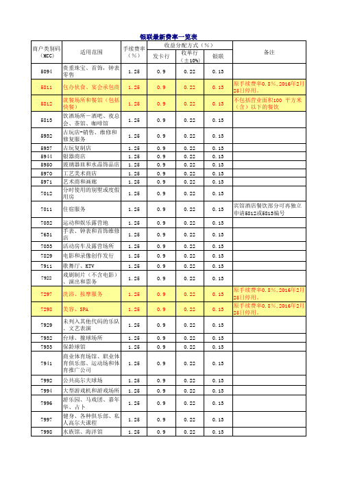 2016年中国银联最新MCC费率表