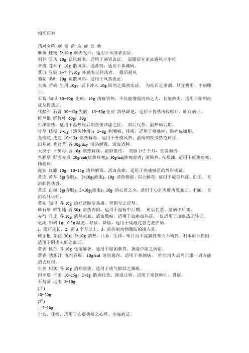 常用中药药对 分享