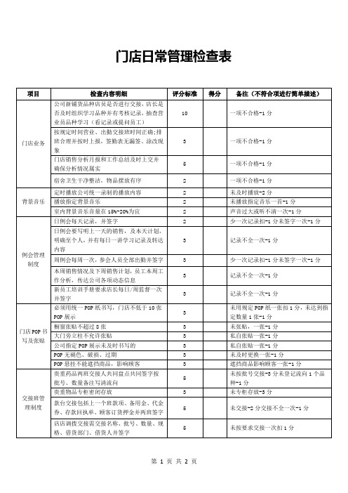 门店日常管理检查表