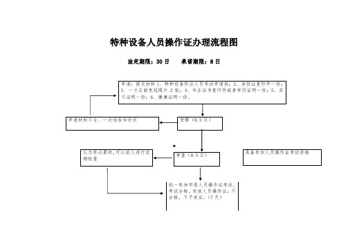 特种设备人员操作证办理流程图