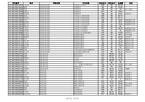 陕西师范大学2016博士拟录取名单