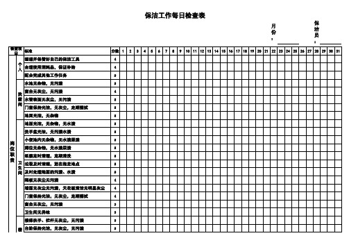 保洁每日工作检查表