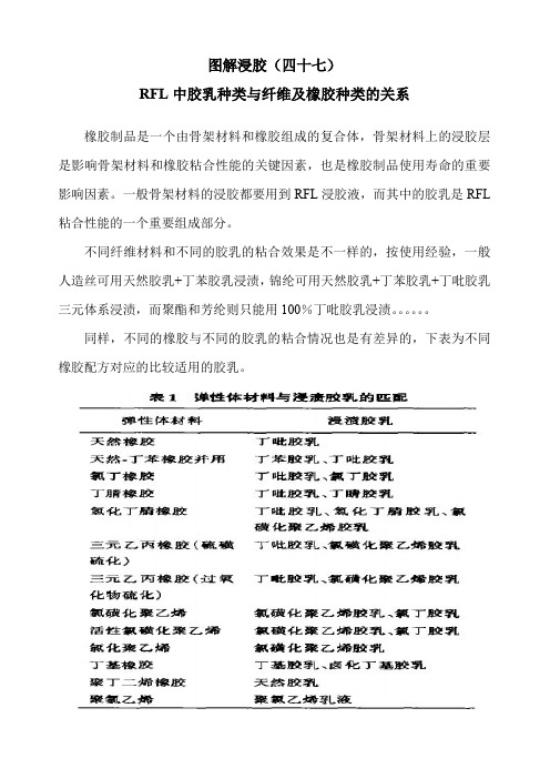 图解浸胶(47)RFL中胶乳种类与纤维及橡胶成分的关系