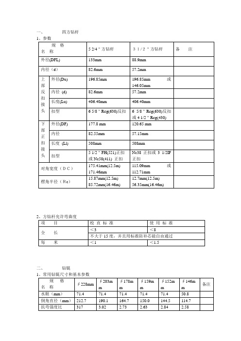 各种钻具参数