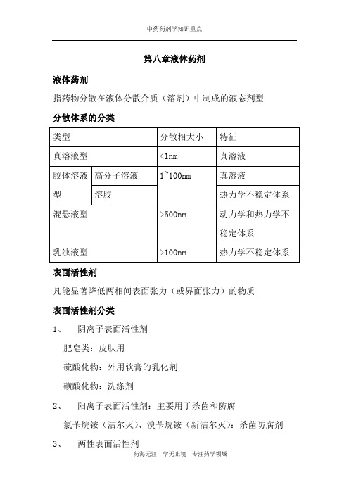 中药药剂学-第八章液体药剂
