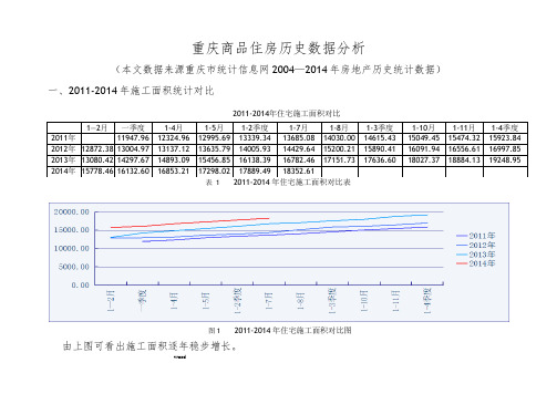 重庆市商品住房历史数据分析