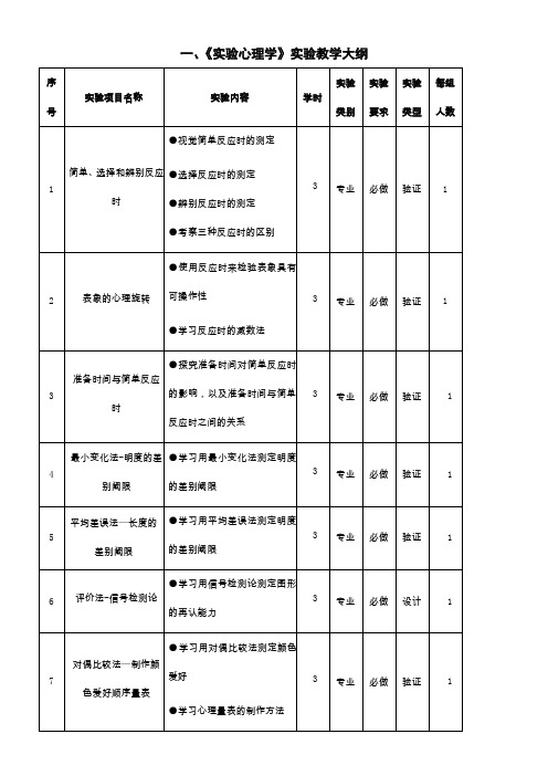 实验心理学实验教学大纲