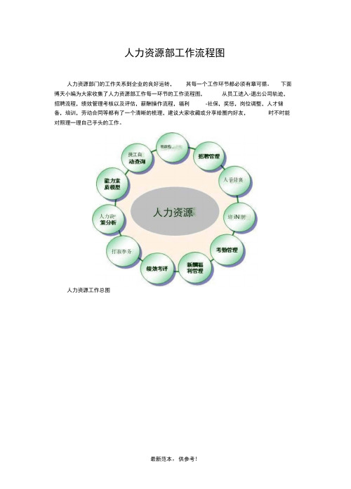 人力资源部工作流程图