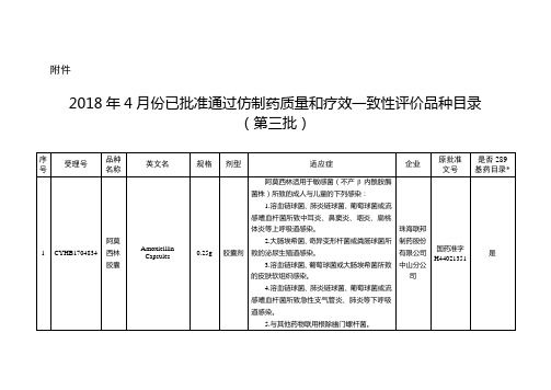 国家药品监督管理局2018年第6号公告附件