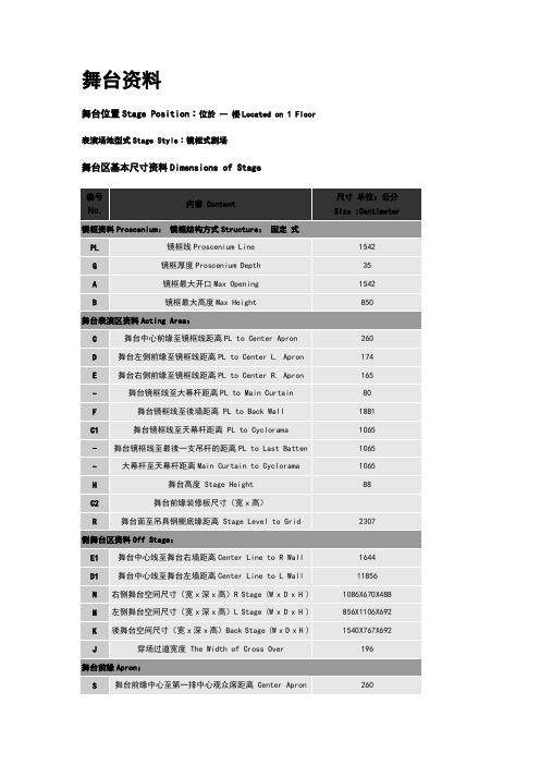 舞台详细资料