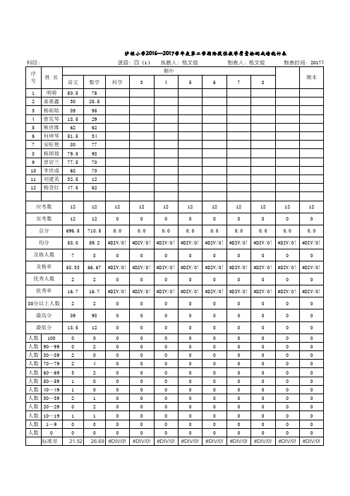 沙坝小学2016—2017学年度第二学期阶段性教学质量检测成绩统计表