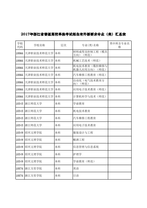 2017年浙江省普通高校单独考试招生有外语要求专业(类)汇总表